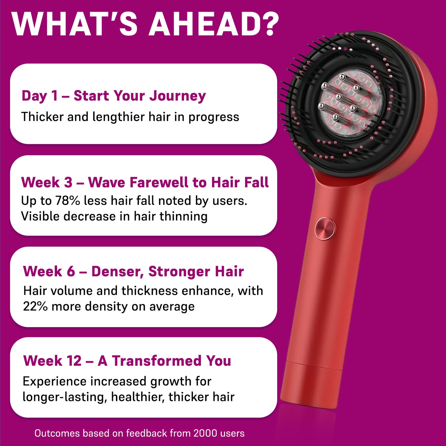 Electric Scalp Massager Brush