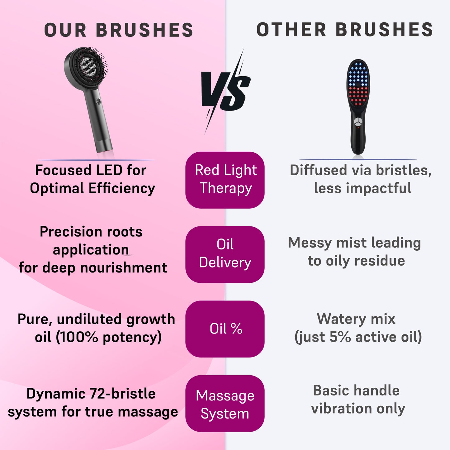 Electric Scalp Massager Brush