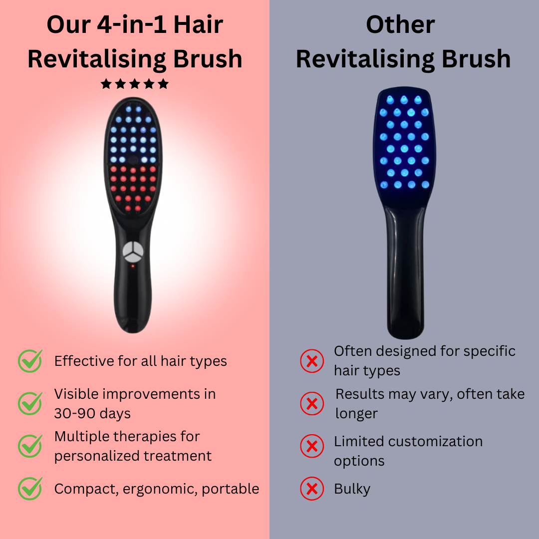 Scalp Massager Spray Brush - Advandced Red & Blue Light Technology