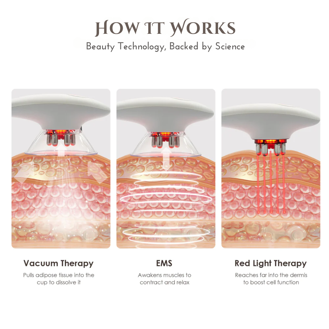 Vacuum Therapy Body Toning Kit