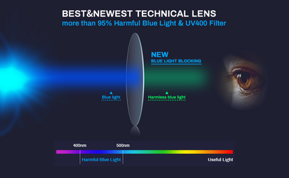 Blue Light Blocking Glasses