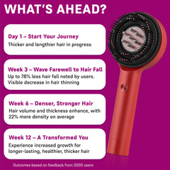 Electric Scalp Massager Brush