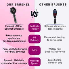 Electric Scalp Massager Brush